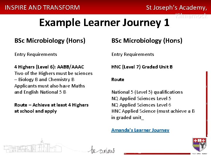 INSPIRE AND TRANSFORM St Joseph’s Academy, Kilmarnock Example Learner Journey 1 BSc Microbiology (Hons)