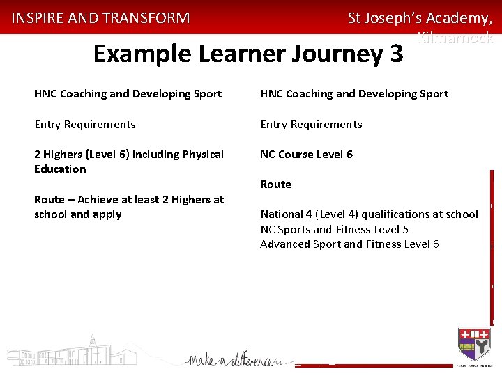 INSPIRE AND TRANSFORM St Joseph’s Academy, Kilmarnock Example Learner Journey 3 HNC Coaching and