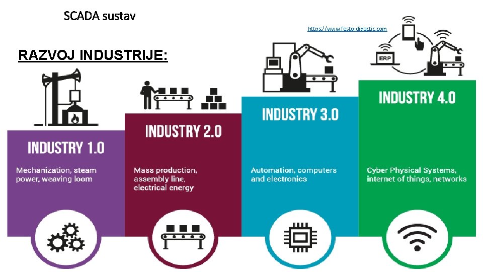 SCADA sustav https: //www. festo-didactic. com RAZVOJ INDUSTRIJE: SCADA sustav https: //www. festo-didactic. com RAZVOJ INDUSTRIJE:
