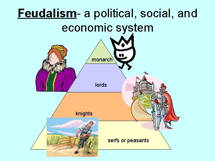 Feudalism- a political, social, and economic system monarch lords knights serfs or peasants 