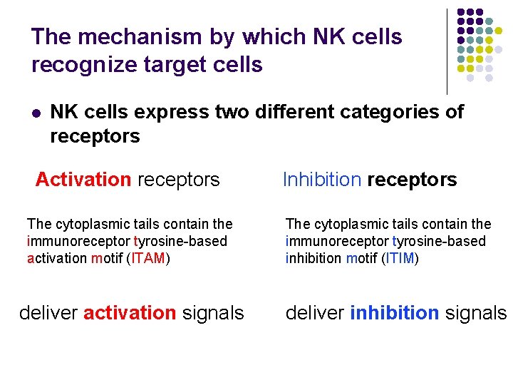 The mechanism by which NK cells recognize target cells l NK cells express two