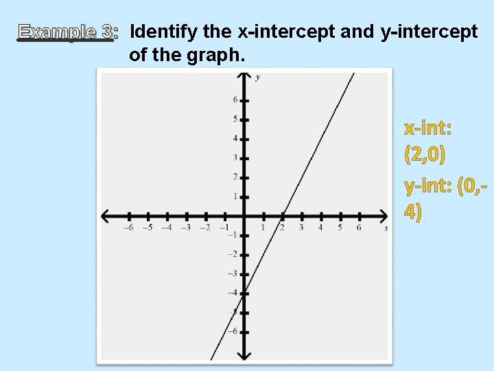 Example 3: Identify the x-intercept and y-intercept of the graph. x-int: (2, 0) y-int: Example 3: Identify the x-intercept and y-intercept of the graph. x-int: (2, 0) y-int:
