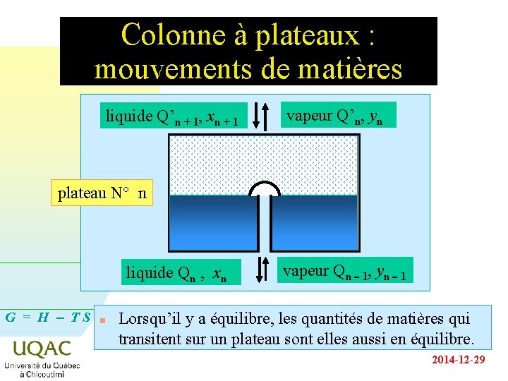 Colonne à plateaux : mouvements de matières liquide Q’n + 1, xn + 1