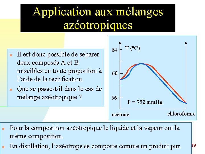 Application aux mélanges azéotropiques n n Il est donc possible de séparer deux composés