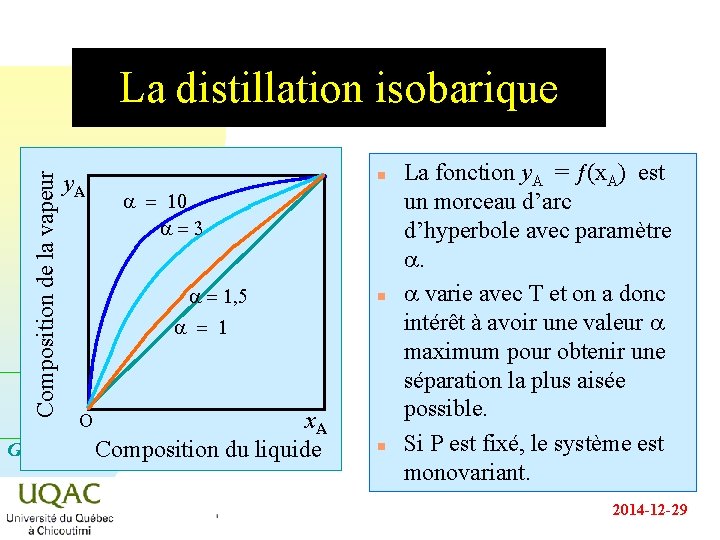 Composition de la vapeur La distillation isobarique y. A n a = 10 a=3