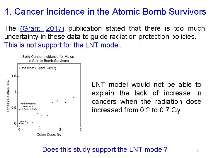 1. Cancer Incidence in the Atomic Bomb Survivors The (Grant, 2017) publication stated that