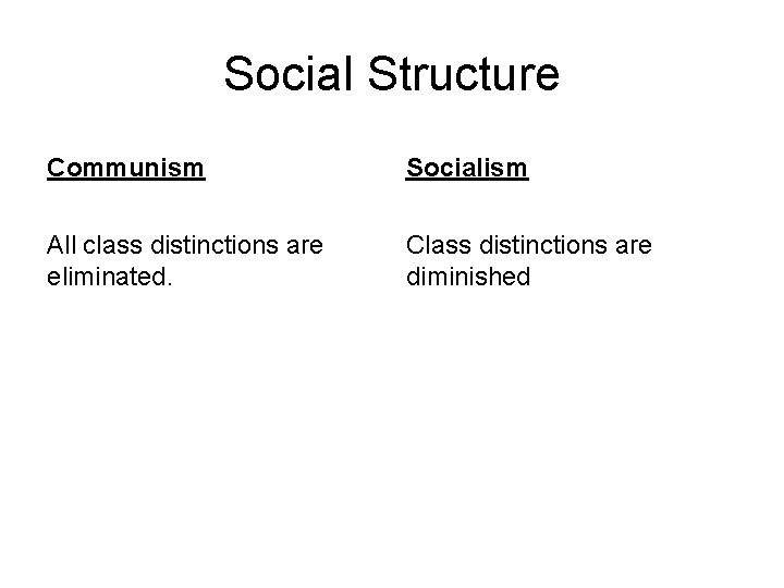 Social Structure Communism Socialism All class distinctions are eliminated. Class distinctions are diminished 