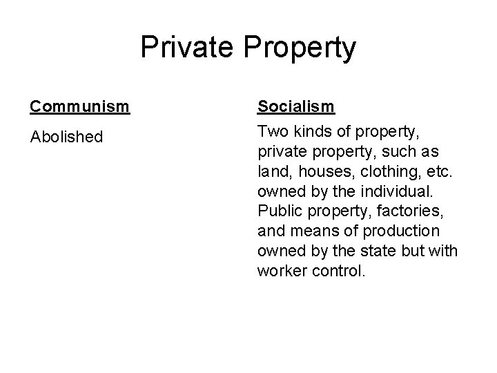 Private Property Communism Socialism Abolished Two kinds of property, private property, such as land,