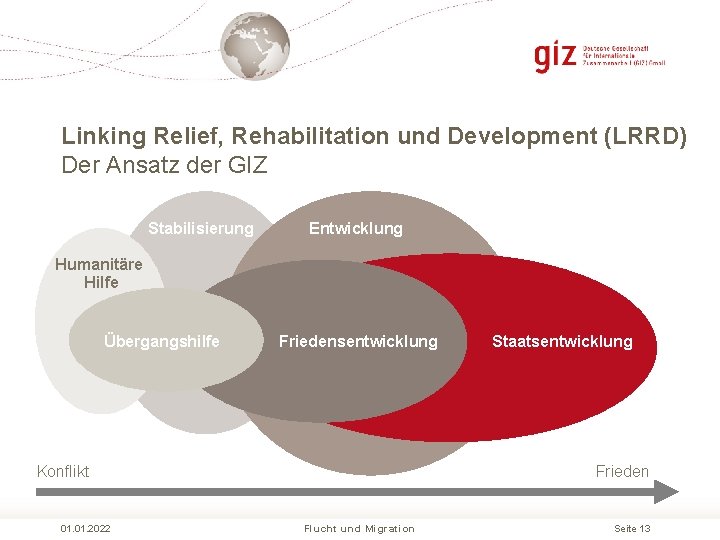 Linking Relief, Rehabilitation und Development (LRRD) Der Ansatz der GIZ Stabilisierung Entwicklung Humanitäre Hilfe