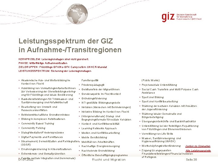 Leistungsspektrum der GIZ in Aufnahme-/Transitregionen KERNPROBLEM: Lebensgrundlagen sind nicht gesichert. PHASE: Mittelfristige Aufnahmesituation ZIELGRUPPEN: Leistungsspektrum der GIZ in Aufnahme-/Transitregionen KERNPROBLEM: Lebensgrundlagen sind nicht gesichert. PHASE: Mittelfristige Aufnahmesituation ZIELGRUPPEN: