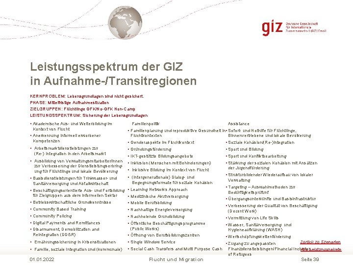 Leistungsspektrum der GIZ in Aufnahme-/Transitregionen KERNPROBLEM: Lebensgrundlagen sind nicht gesichert. PHASE: Mittelfristige Aufnahmesituation ZIELGRUPPEN: