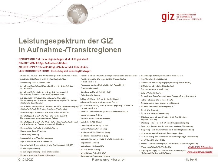 Leistungsspektrum der GIZ in Aufnahme-/Transitregionen KERNPROBLEM: Lebensgrundlagen sind nicht gesichert. PHASE: Mittelfristige Aufnahmesituation ZIELGRUPPEN: