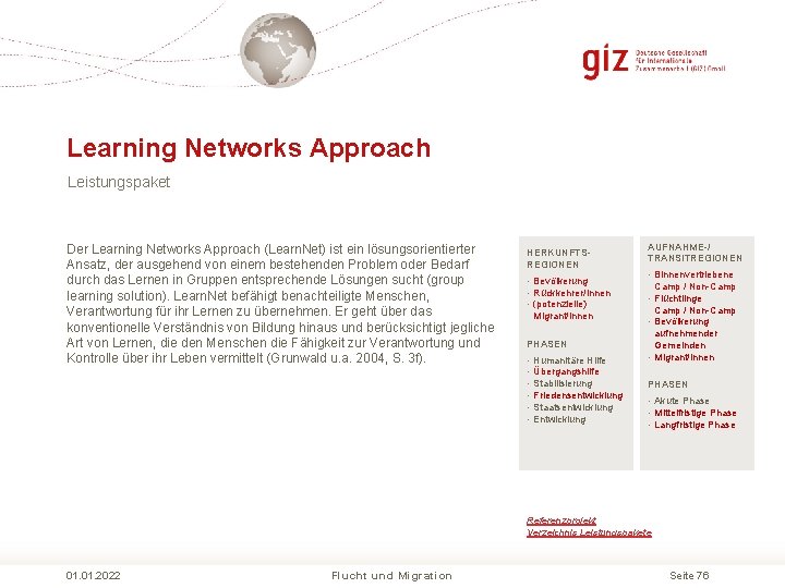 Learning Networks Approach Leistungspaket Der Learning Networks Approach (Learn. Net) ist ein lösungsorientierter Ansatz,