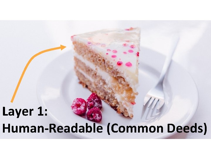 Layer 1: Human-Readable (Common Deeds) 