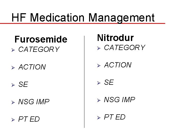 HF Medication Management Furosemide Nitrodur Ø CATEGORY Ø ACTION Ø SE Ø NSG IMP