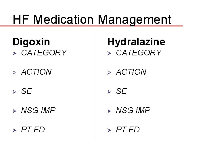 HF Medication Management Digoxin Hydralazine Ø CATEGORY Ø ACTION Ø SE Ø NSG IMP