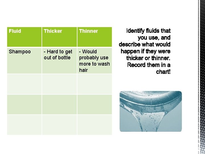 Fluid Thicker Thinner Shampoo - Hard to get out of bottle - Would probably