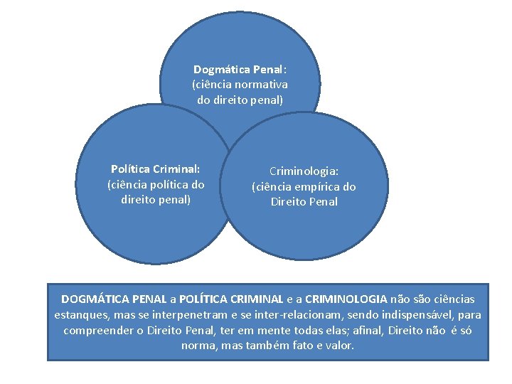 Dogmática Penal: (ciência normativa do direito penal) Política Criminal: (ciência política do direito penal) Dogmática Penal: (ciência normativa do direito penal) Política Criminal: (ciência política do direito penal)