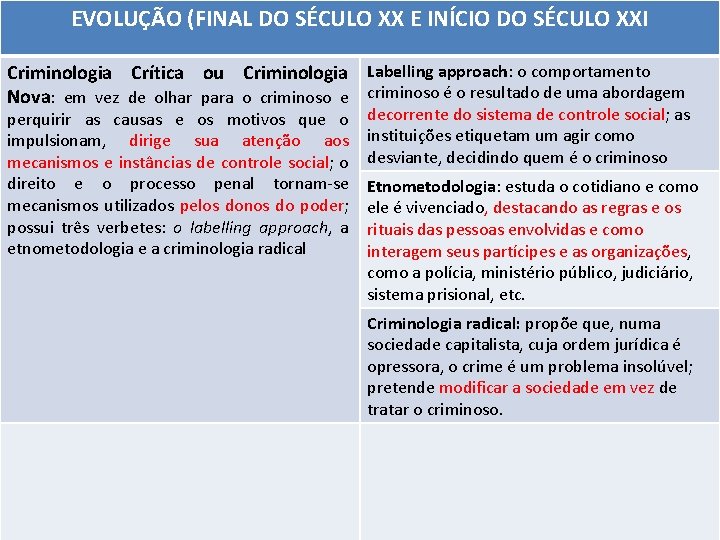 EVOLUÇÃO (FINAL DO SÉCULO XX E INÍCIO DO SÉCULO XXI Criminologia Crítica ou Criminologia EVOLUÇÃO (FINAL DO SÉCULO XX E INÍCIO DO SÉCULO XXI Criminologia Crítica ou Criminologia