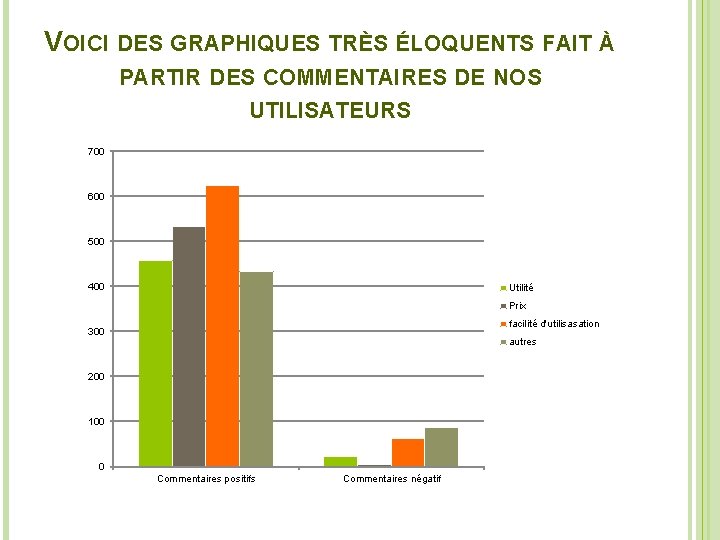 VOICI DES GRAPHIQUES TRÈS ÉLOQUENTS FAIT À PARTIR DES COMMENTAIRES DE NOS UTILISATEURS 700