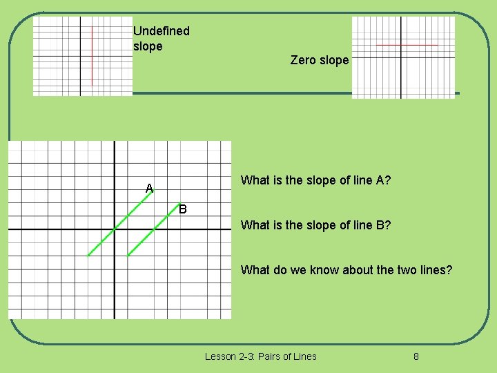 Undefined slope Zero slope What is the slope of line A? A B What