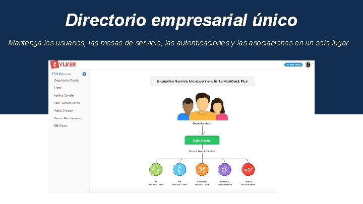 Directorio empresarial único Mantenga los usuarios, las mesas de servicio, las autenticaciones y las