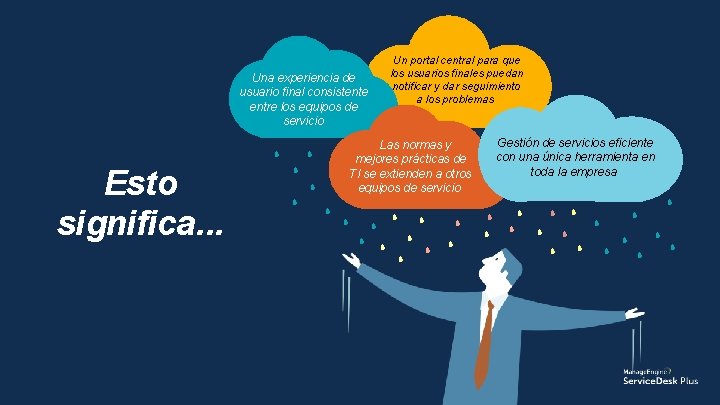 Una experiencia de usuario final consistente entre los equipos de servicio Esto significa. .