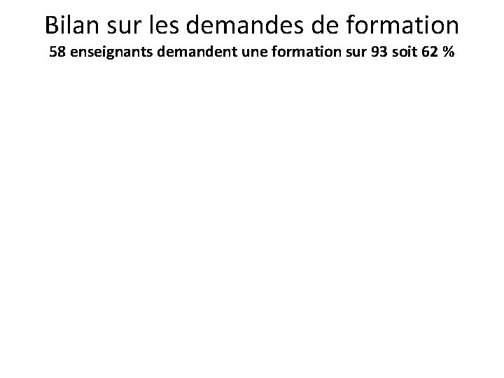 Bilan sur les demandes de formation 58 enseignants demandent une formation sur 93 soit