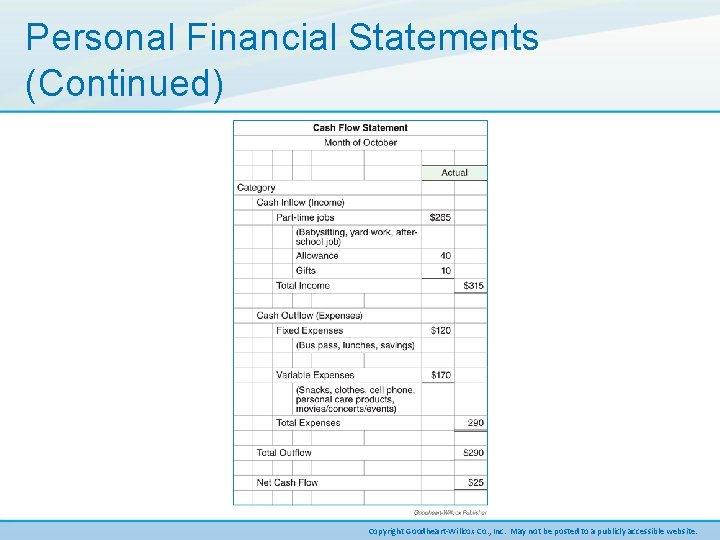 Personal Financial Statements (Continued) Copyright Goodheart-Willcox Co. , Inc. May not be posted to