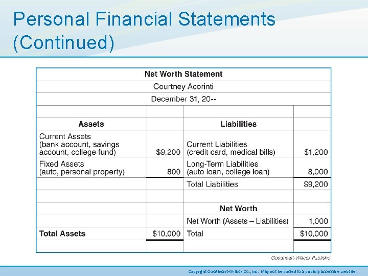 Personal Financial Statements (Continued) Copyright Goodheart-Willcox Co. , Inc. May not be posted to