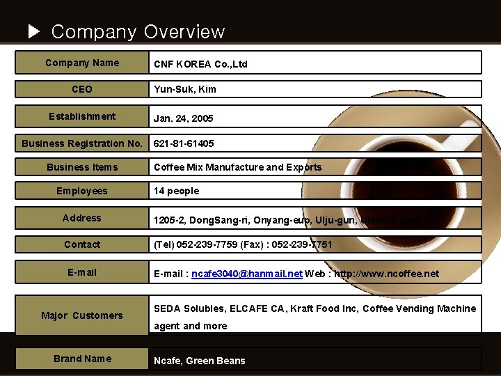 ▶ Company Overview Company Name CNF KOREA Co. , Ltd CEO Yun-Suk, Kim Establishment ▶ Company Overview Company Name CNF KOREA Co. , Ltd CEO Yun-Suk, Kim Establishment