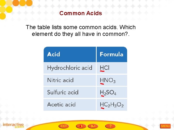 Common Acids The table lists some common acids. Which element do they all have
