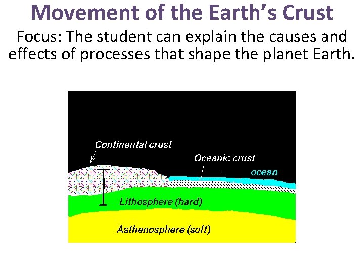 Movement of the Earth’s Crust Focus: The student can explain the causes and effects