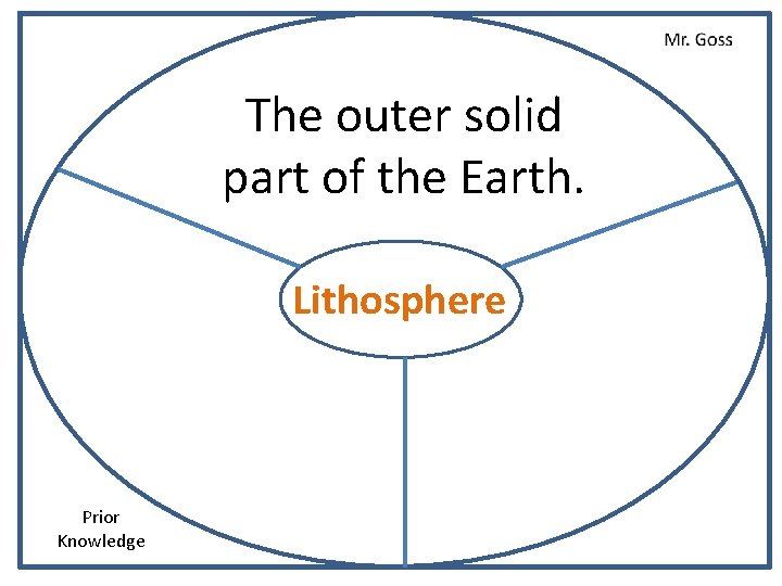 The outer solid part of the Earth. Lithosphere Prior Knowledge 