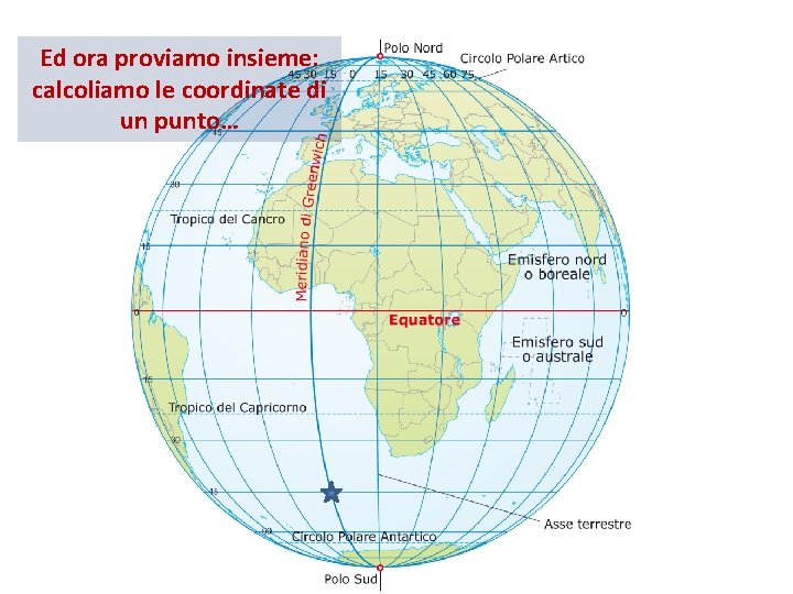 Ed ora proviamo insieme: calcoliamo le coordinate di un punto… 