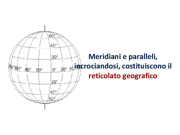 Meridiani e paralleli, incrociandosi, costituiscono il reticolato geografico 