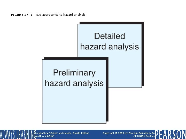 FIGURE 27– 1 Two approaches to hazard analysis. Occupational Safety and Health, Eighth Edition