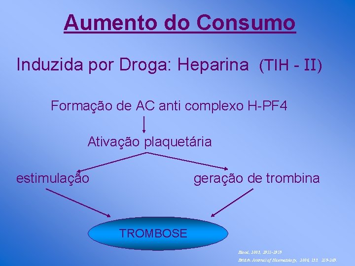 Aumento do Consumo Induzida por Droga: Heparina (TIH - II) Formação de AC anti