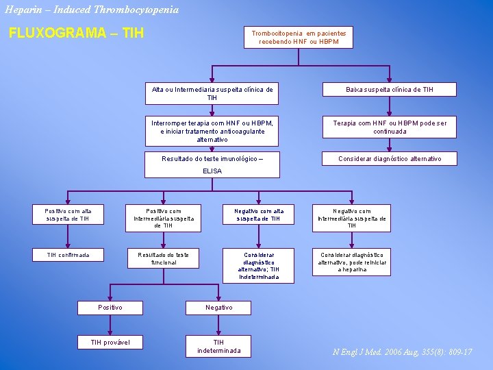 Heparin – Induced Thrombocytopenia FLUXOGRAMA – TIH Trombocitopenia em pacientes recebendo HNF ou HBPM