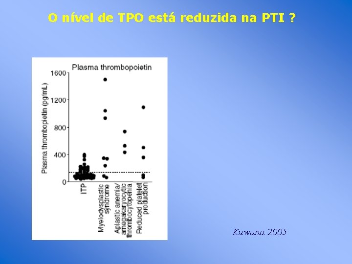 O nível de TPO está reduzida na PTI ? Kuwana 2005 