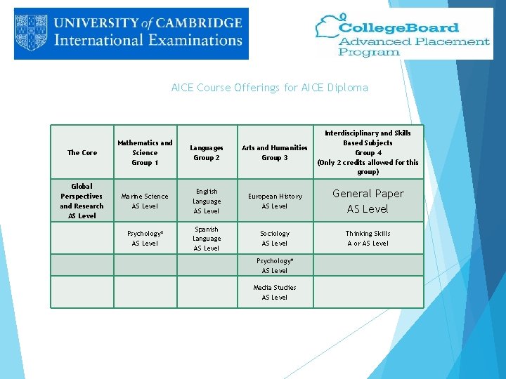 AICE Course Offerings for AICE Diploma The Core Mathematics and Science Group 1 Languages
