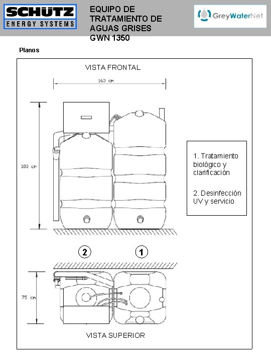 EQUIPO DE TRATAMIENTO DE AGUAS GRISES GWN 1350 Planos VISTA FRONTAL 1. Tratamiento biológico