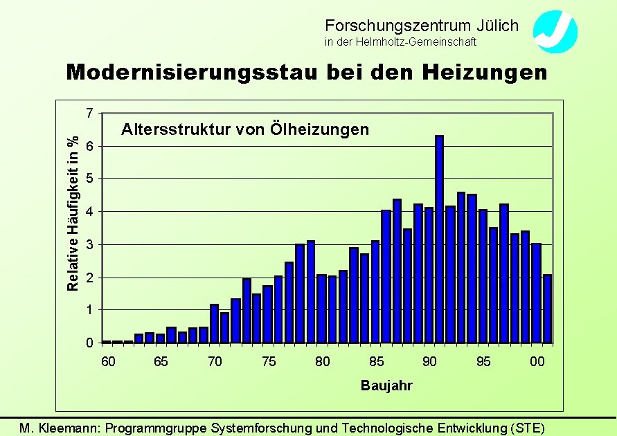 Forschungszentrum Jülich in der Helmholtz-Gemeinschaft Modernisierungsstau bei den Heizungen Relative Häufigkeit in % 7