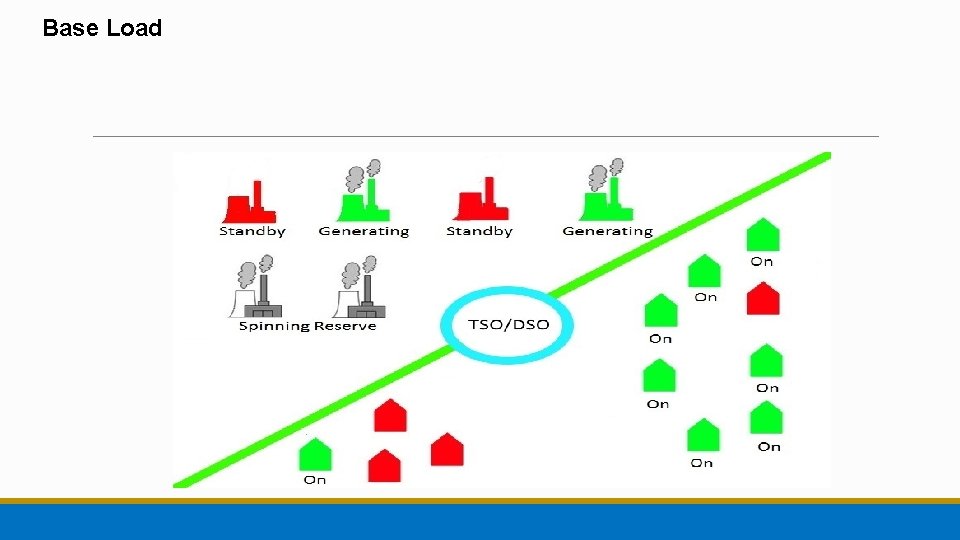 Near Zero Carbon Energy Mission Have we Lost