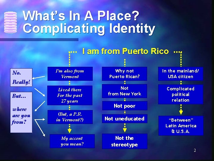 What’s In A Place? Complicating Identity I am from Puerto Rico No. Really! But…