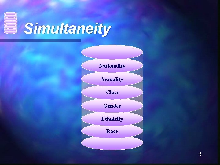 Simultaneity Nationality Sexuality Class Gender Ethnicity Race 8 