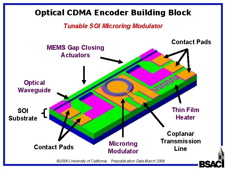 Optical CDMA Encoder Building Block Tunable SOI Microring Modulator Contact Pads MEMS Gap Closing