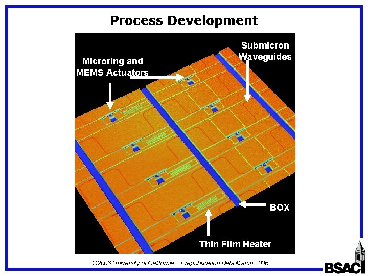 Process Development Microring and MEMS Actuators Submicron Waveguides BOX Thin Film Heater © 2006