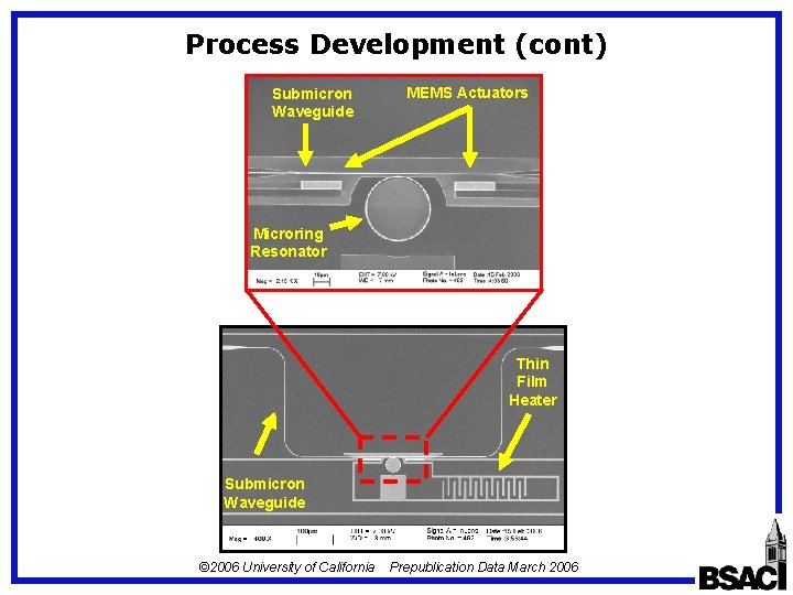 Process Development (cont) Submicron Waveguide MEMS Actuators Microring Resonator Thin Film Heater Submicron Waveguide