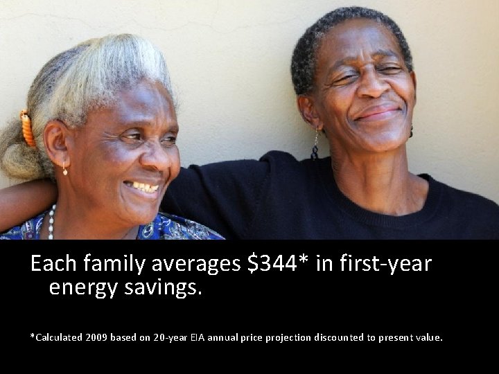 Each family averages $344* in first-year energy savings. *Calculated 2009 based on 20 -year